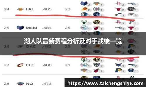 湖人队最新赛程分析及对手战绩一览